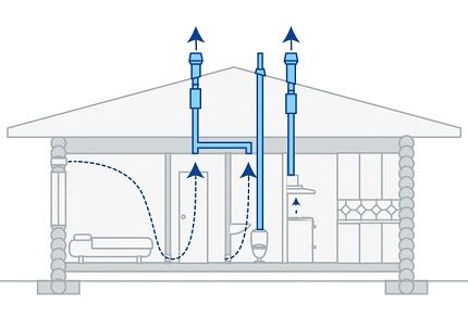 Altura dos dutos de ventilação