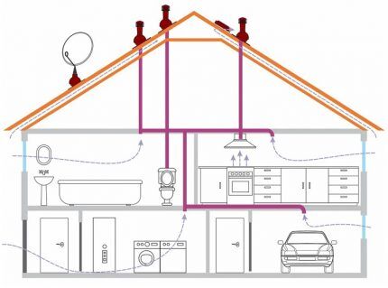 Disposition des conduits de ventilation