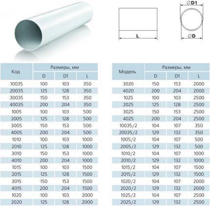 Dimensões dos dutos de ar para o sistema de ventilação