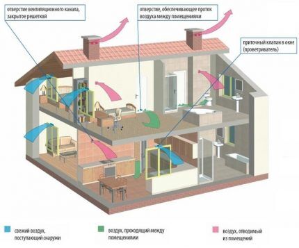 Air flow pattern