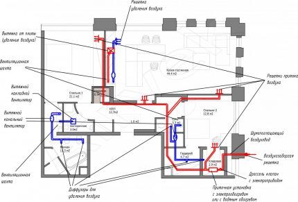 Drawing of a supply and exhaust ventilation system in an apartment