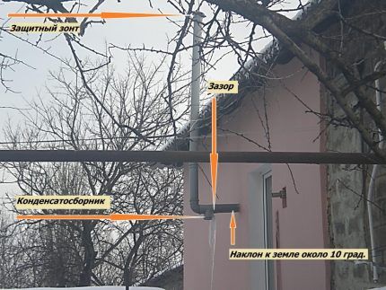 Condensate freezing