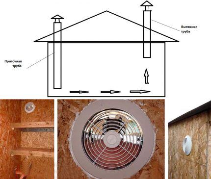 Ventilation forcée