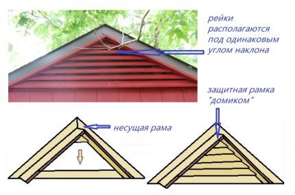 Low roof scheme