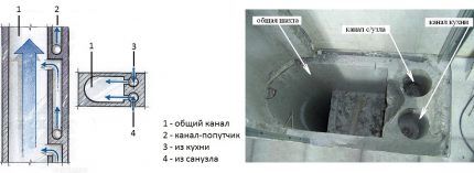 Ventilation duct diagram