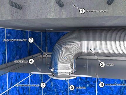 Diagrama de ventilació