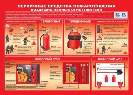 Противопожарно оборудване