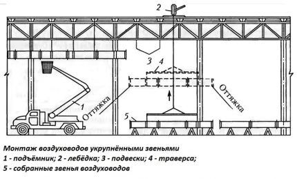 Ventilation construction diagram