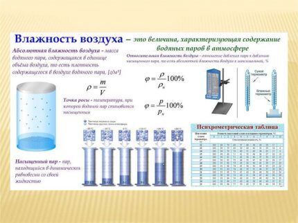 Как да определите влажността на въздуха 