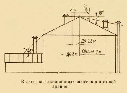 Стандарти за височината на вентилационните отвори