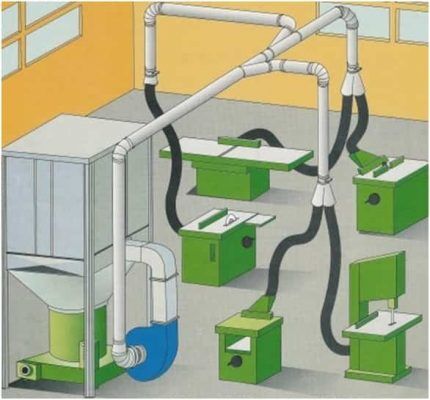 Organização do sistema de aspiração 