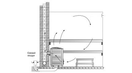 Bastu system operation option