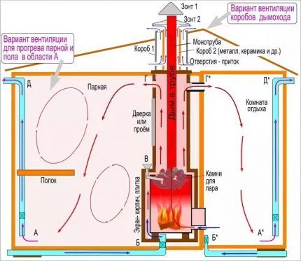 Circulation dans un dressing et hammam combinés