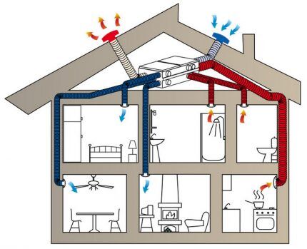 Option for natural ventilation in a SIP house