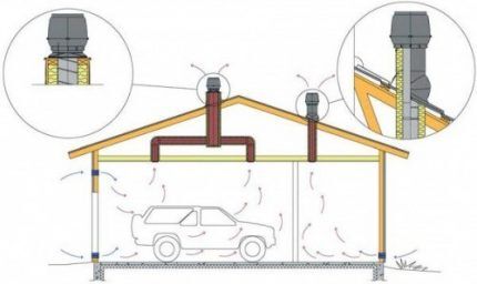 Diagram prezračevanja inšpekcijske jame