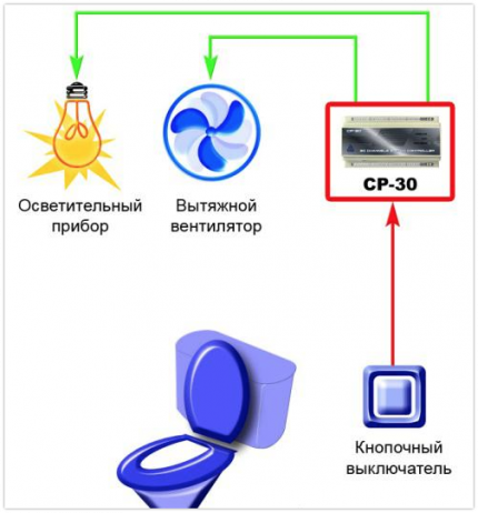 Išmetimo įrenginio prijungimo schema