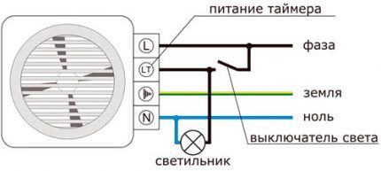 Ventiliatoriaus su jutikliu pajungimo schema