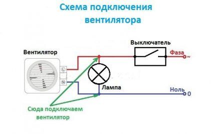 Ventiliatoriaus prijungimo schema per lemputę