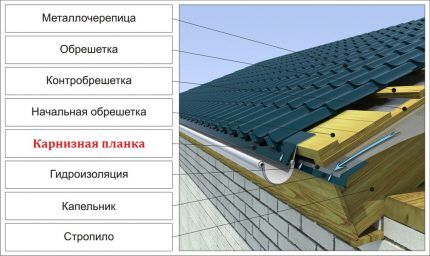 Метален покривен улей и капкопровод 