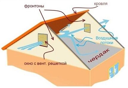 Оформление на вентилационния прозорец