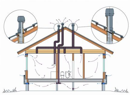 Layout do tubo de ventilação