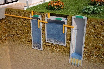 Three-chamber sewer system