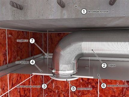 Ventilator in abgehängter Decke