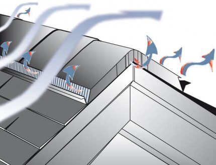 Movement of air flows during ventilation