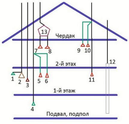 Diagram of the construction of a ventilation system for a two-story house