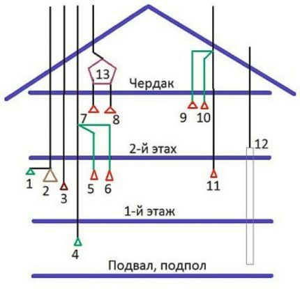 Diagram van de constructie van een ventilatiesysteem voor een huis met twee verdiepingen