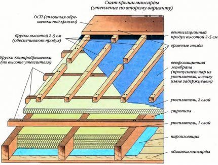 Sheathing device with a gap