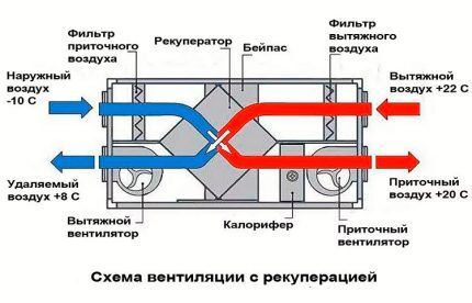 Schema di funzionamento del recuperatore