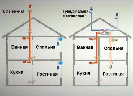 Gravitational and mechanical schemes