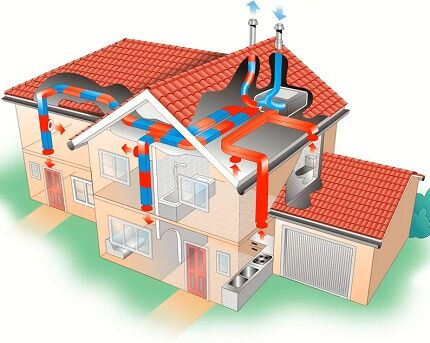 Diagram ng supply at exhaust ventilation system