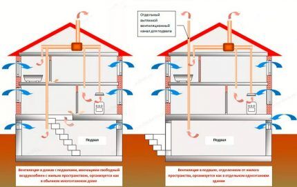 Connexió dels tubs d'escapament a una campana comuna