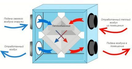 Shema delovanja rekuperatorja