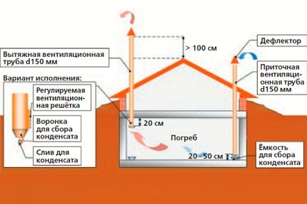 Basement ventilation diagram