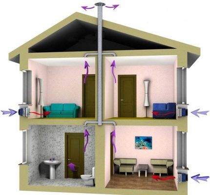 Combined ventilation option