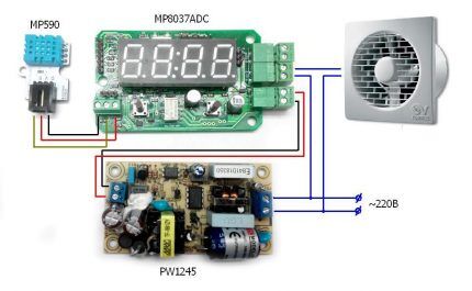 Ventilator met vochtigheidssensor