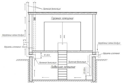 Naturlig ventilation af brønden under garagen 