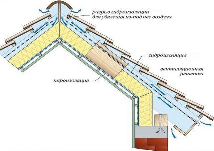 Ridge ventilation diagram