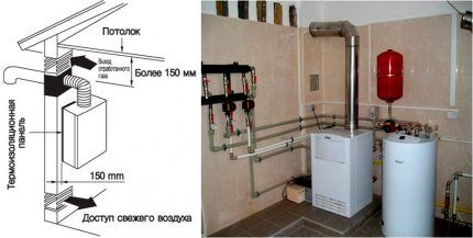 Gas boiler room ventilation diagram