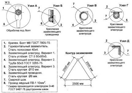 Attaching grounding elements