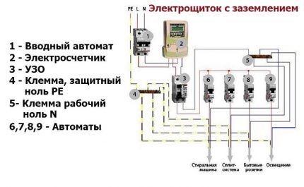 Electrical panel diagram with protective and working and grounding