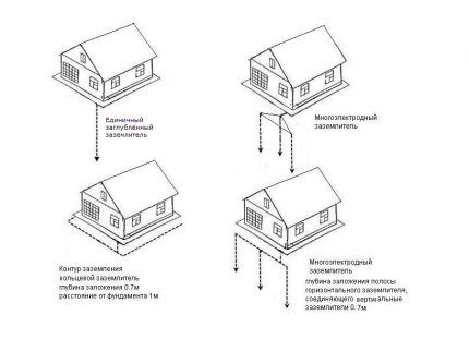 Examples of house grounding circuit diagrams