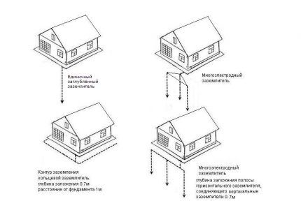 Contoh gambar rajah litar pembumian rumah