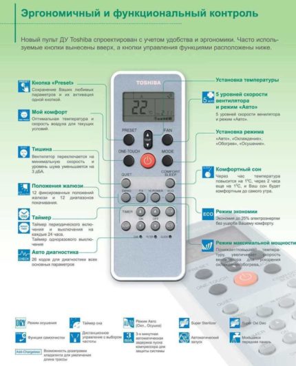 Instruccions per al panell de control