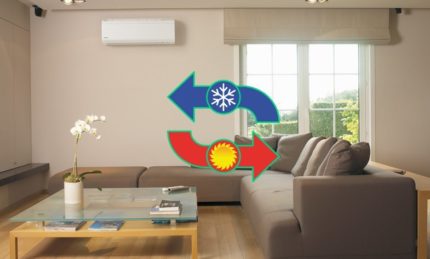 Verplaatsing van warme lucht uit de airconditioner 