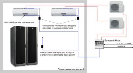 Rezervinio prijungimo schema 