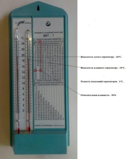 Détermination de l'humidité de l'air